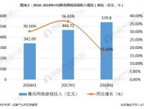 一季度营收483亿，“老兵”《王者荣耀》能拉动腾讯游戏加速向前吗？（王者荣耀腾讯游戏加速器有用吗）